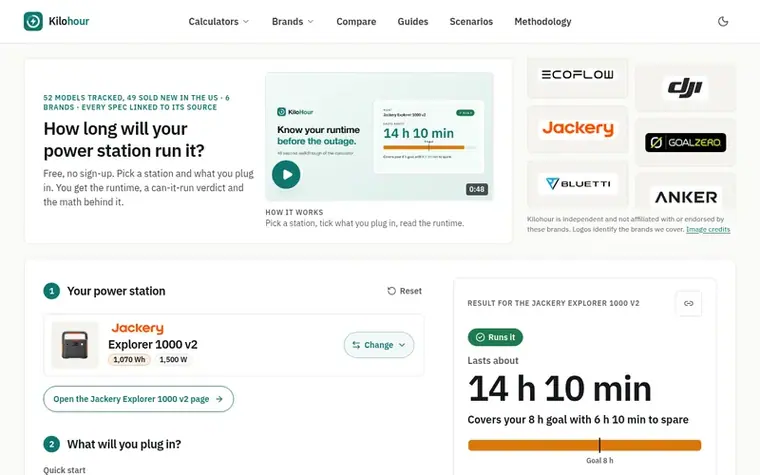 Screenshot of the Kilohour homepage