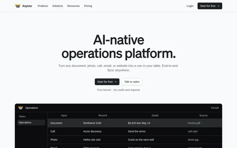 Screenshot of the Anyrow homepage